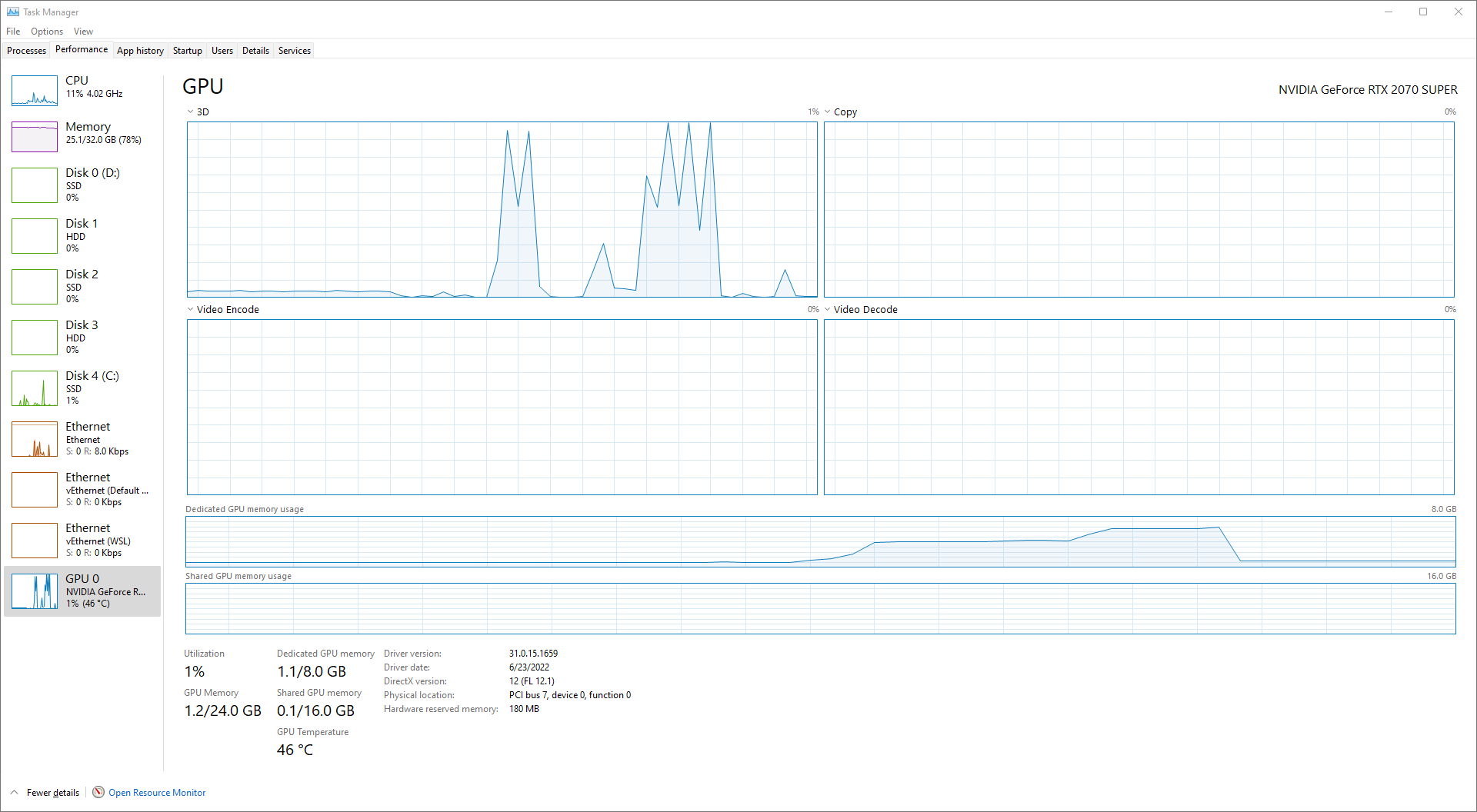 Windows task manager will show the shared host/guest GPU memory